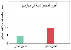 شكل السؤال 2